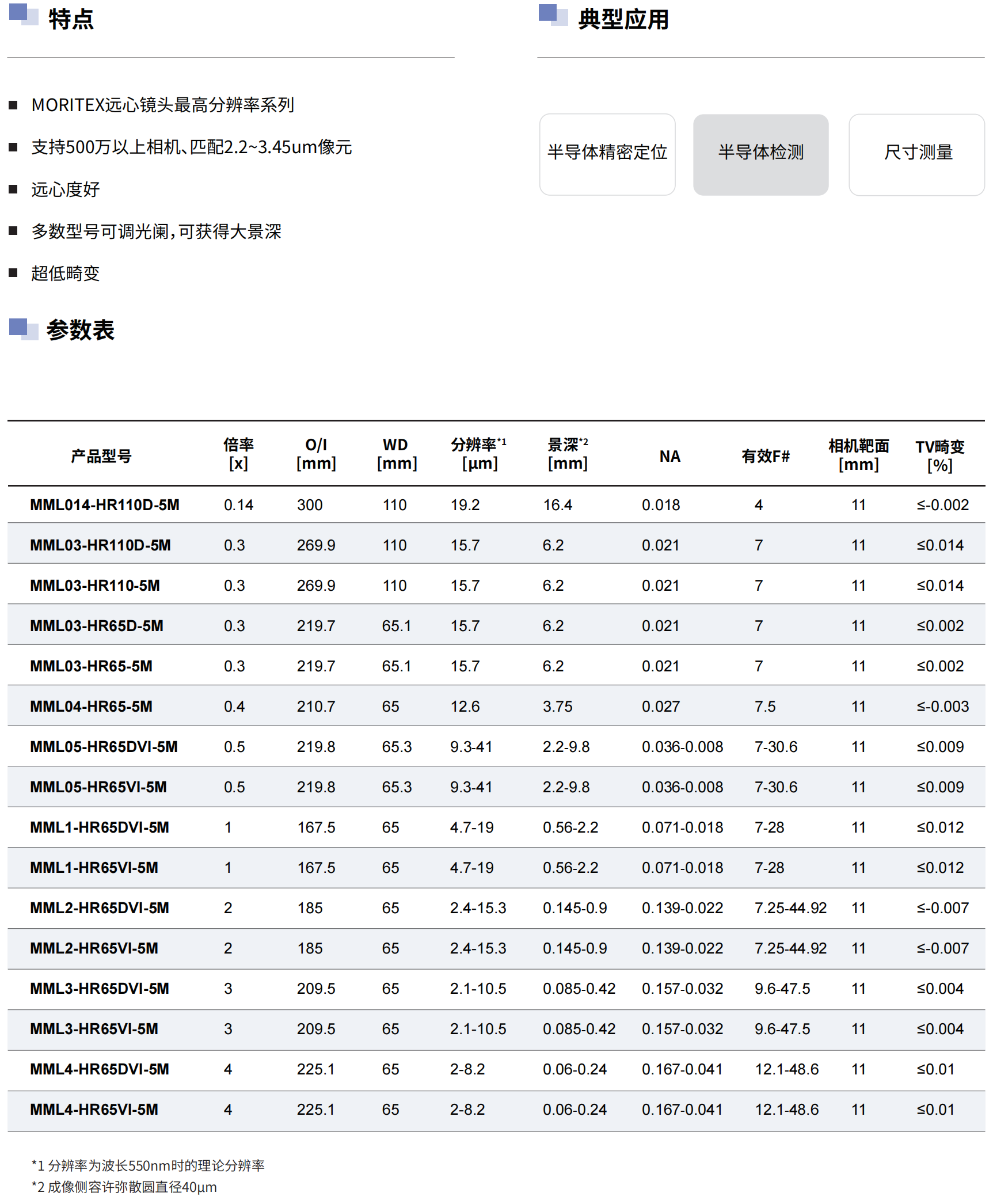 工业镜头