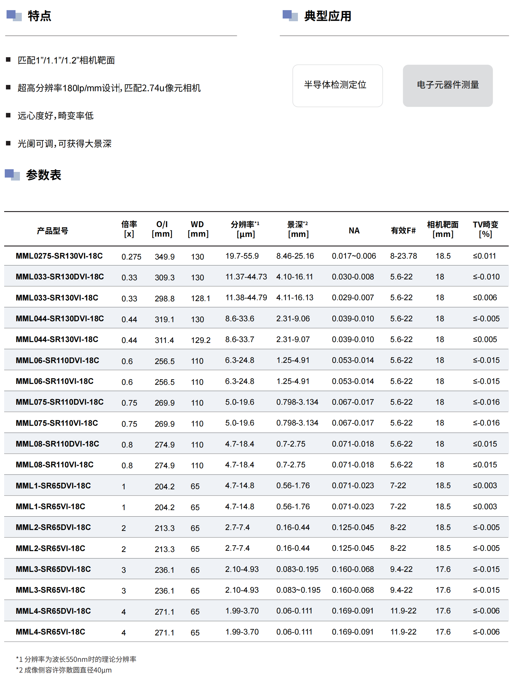 工业镜头