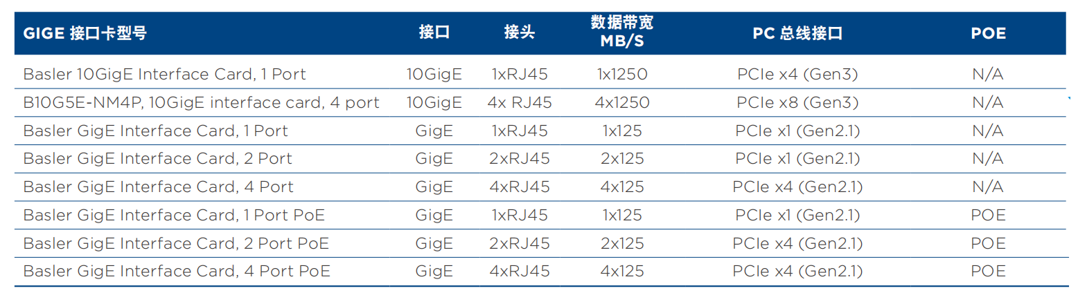 basler ace