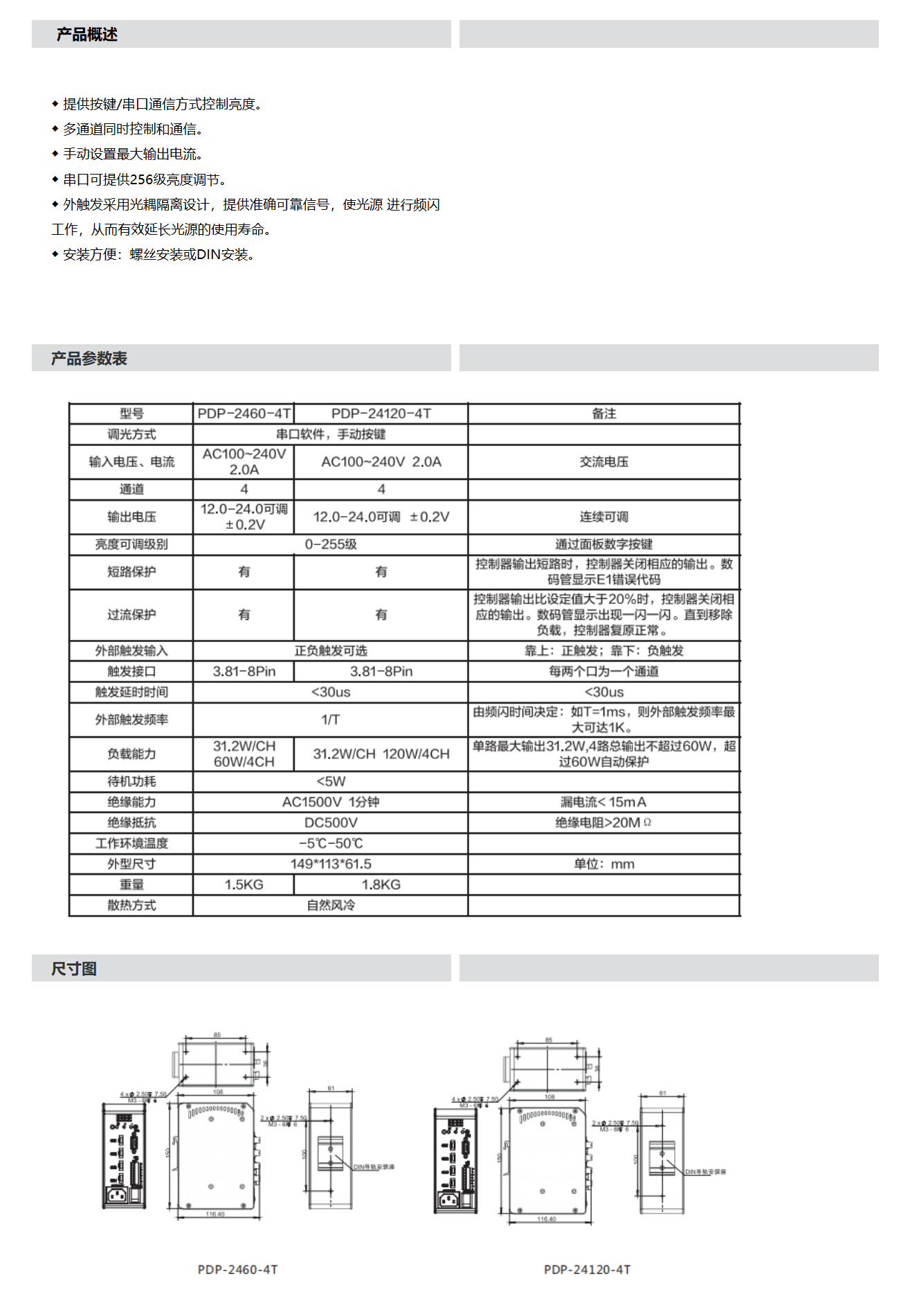 PDP-24V数字控制器