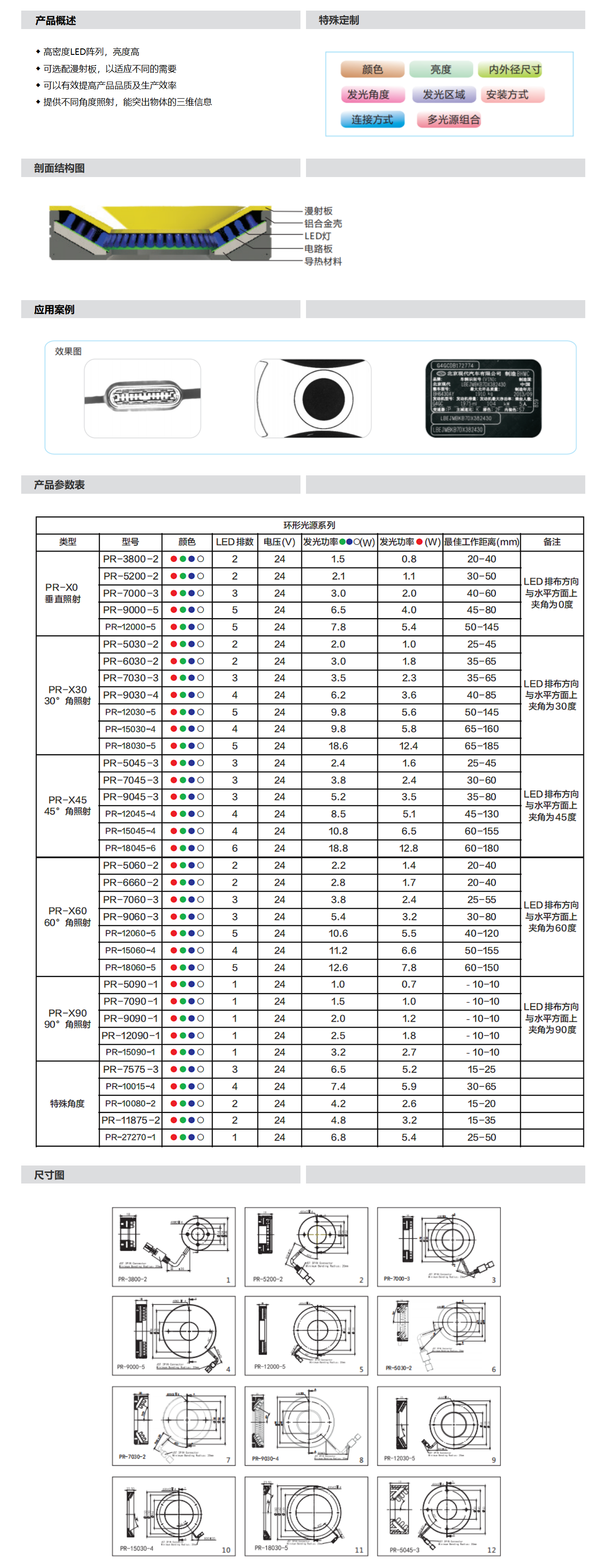 环形光源